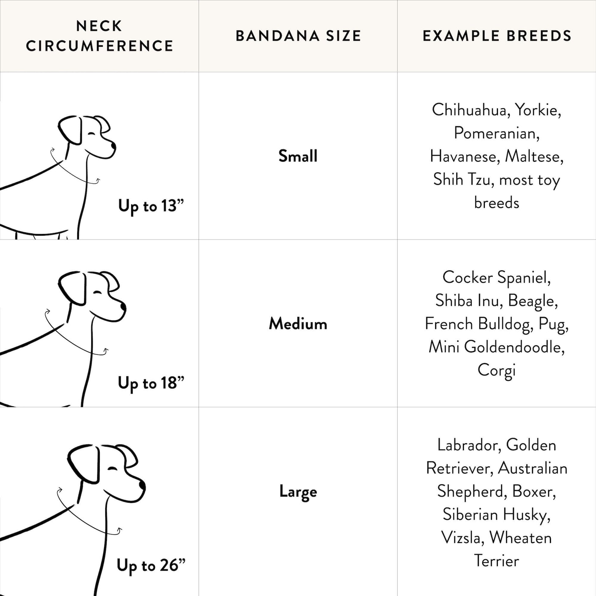 Chart for determining dog bandana size based on neck circumference with illustrations and text.